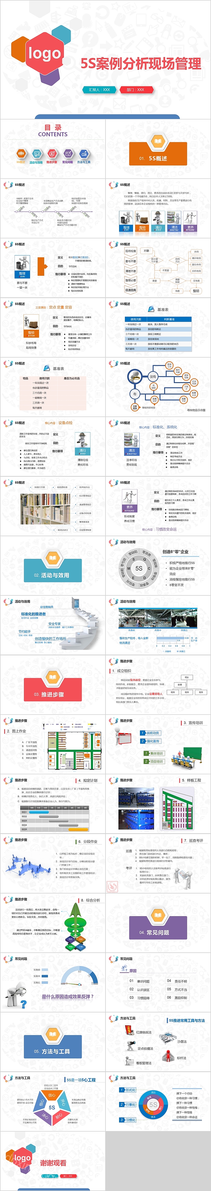 简约清新5S案例分析现场管理PPT