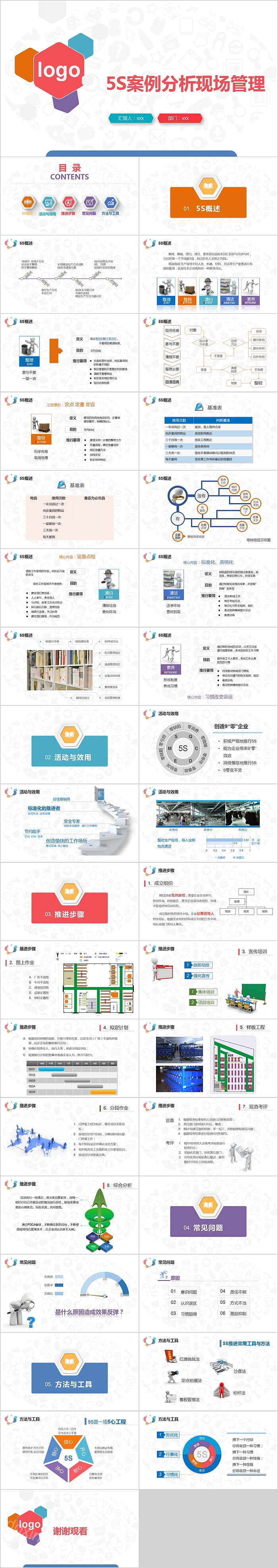 商务5S案例分析现场管理PPT模板