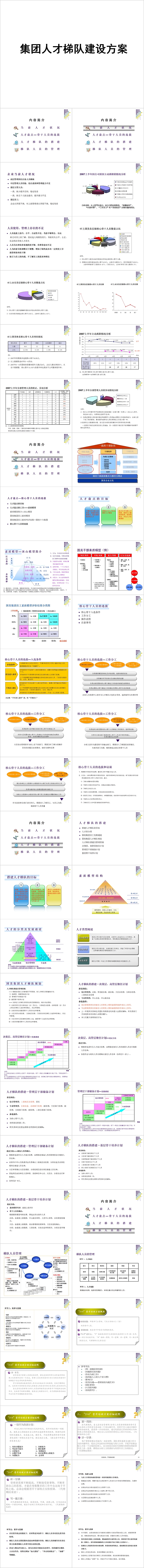 集团人才梯队建设方案PPT