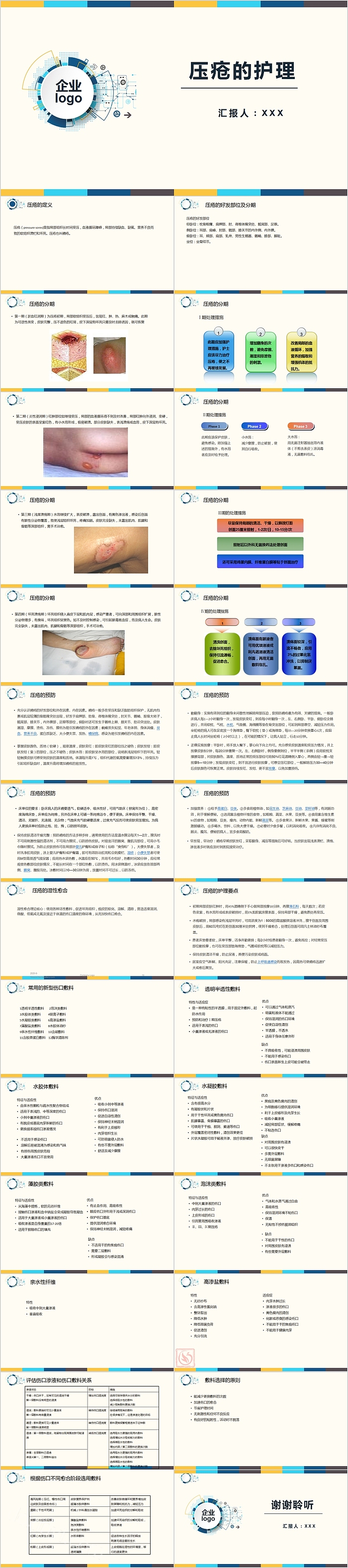 医疗医学压疮的护理PPT模板