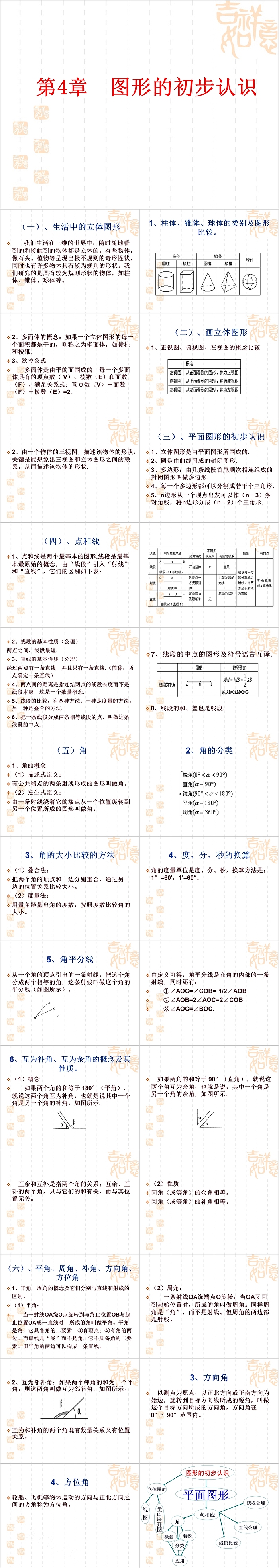 七年级数学图形的初步认识PPT