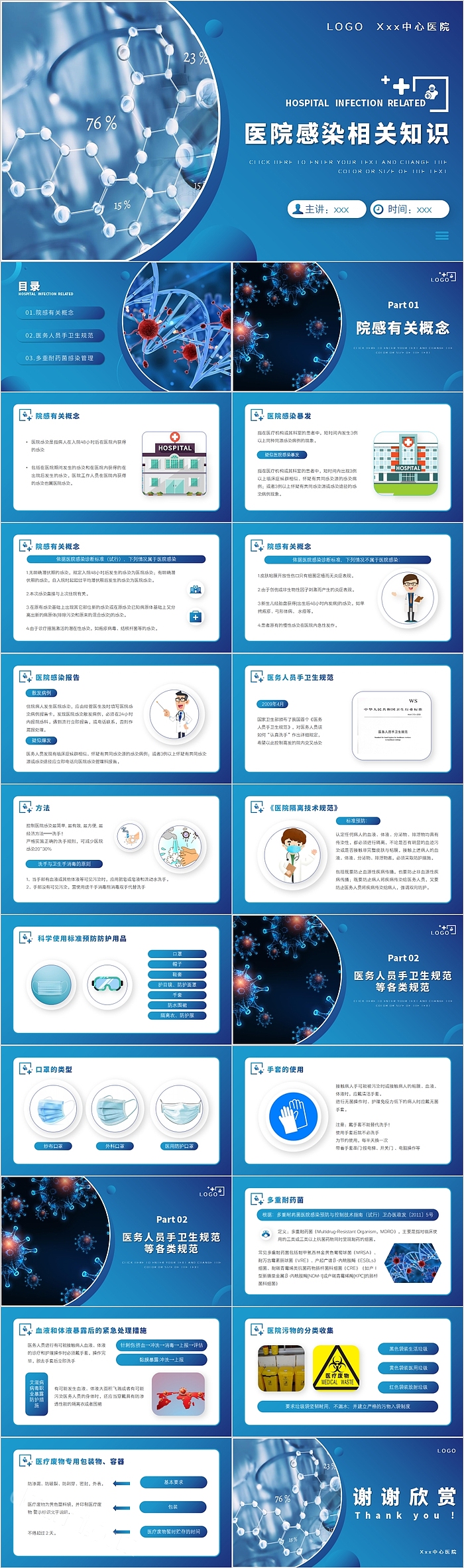 医院感染相关知识培训PPT模板