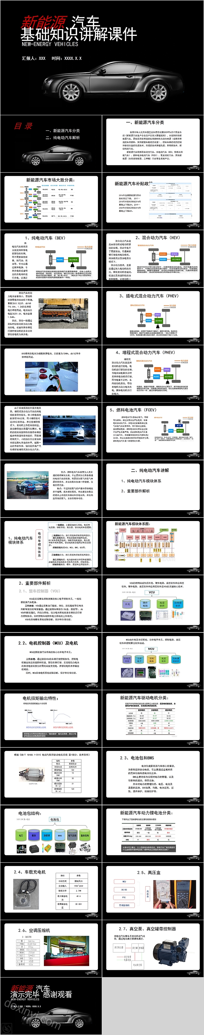 新能源汽车基础知识讲解课件PPT模板