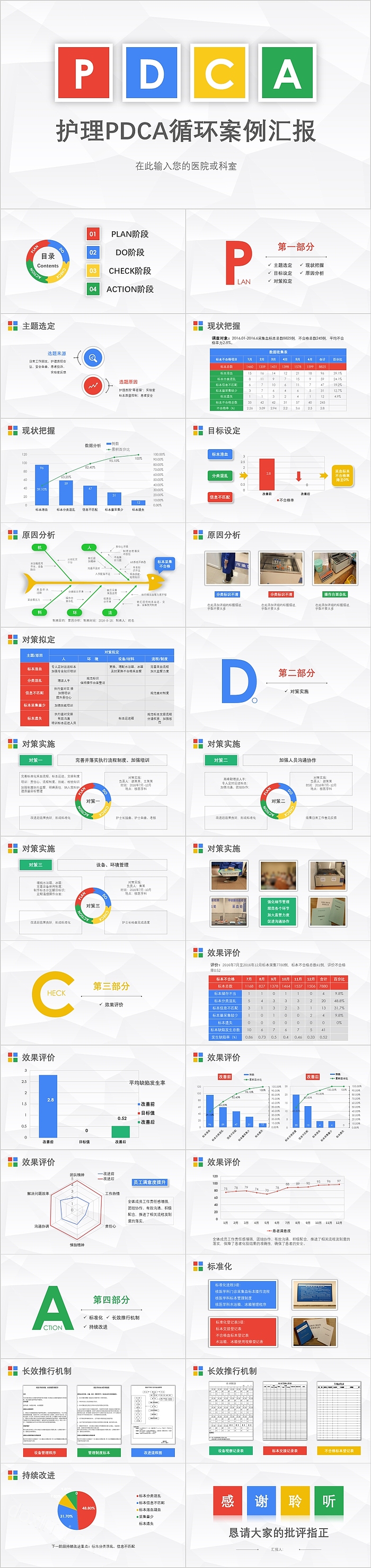 护理PDCA循环案例汇报模板