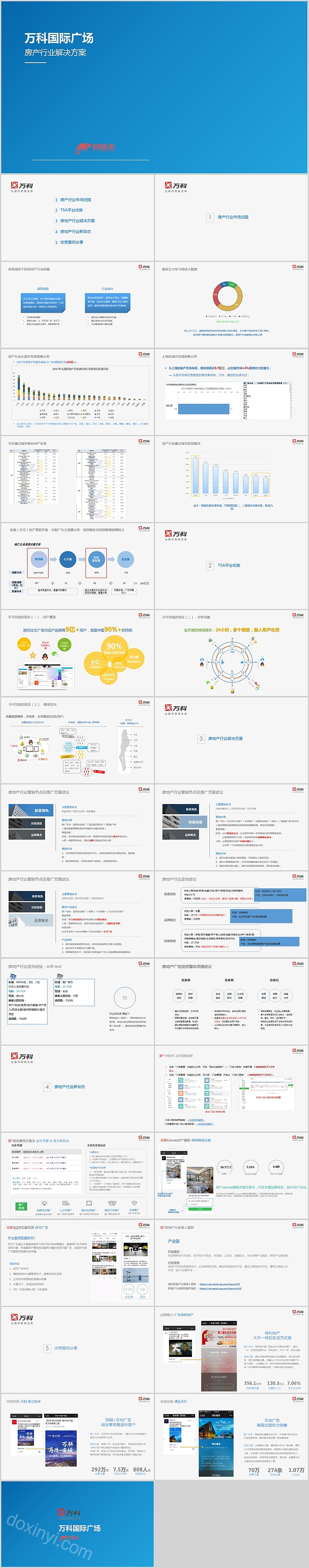 万科国际广场房产行业解决方案房地产销售PPT