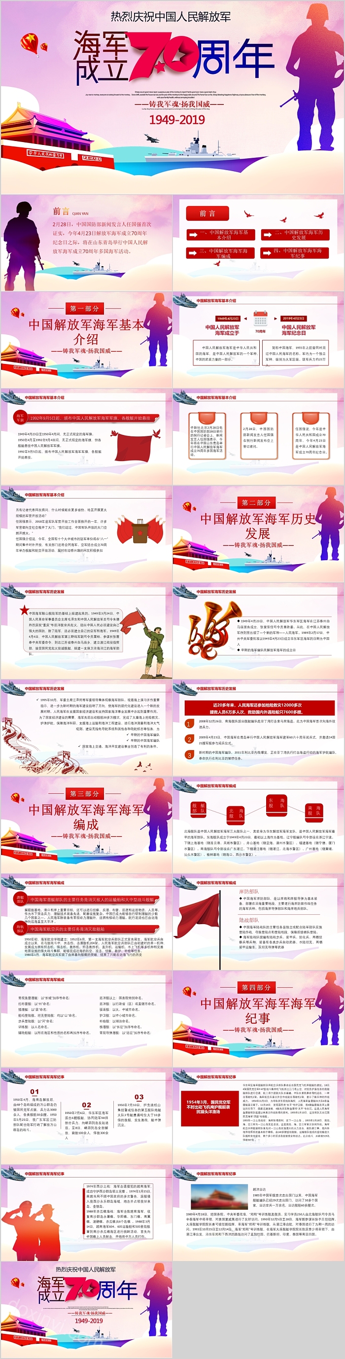 热烈庆祝中国人民解放军海军成立周年PPT模板