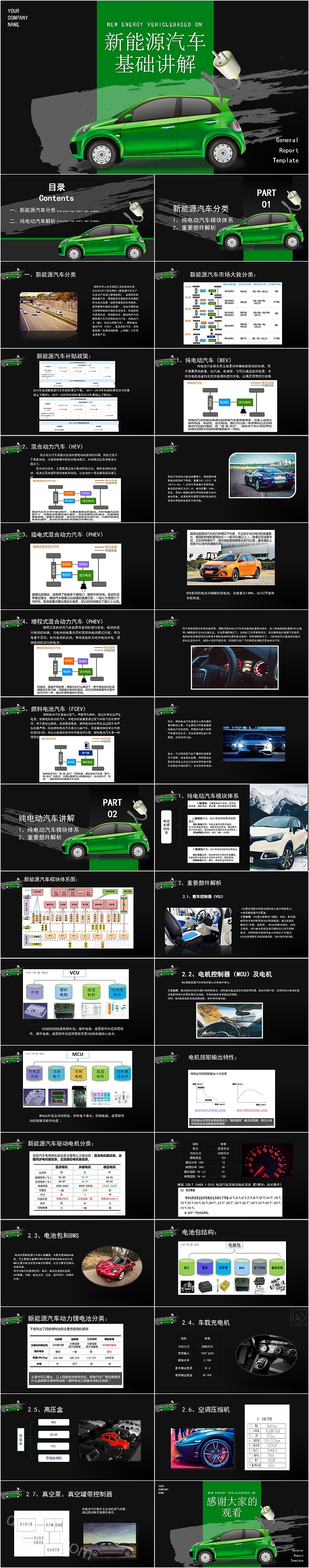 商务大气新能源汽车基础讲解PPT模板