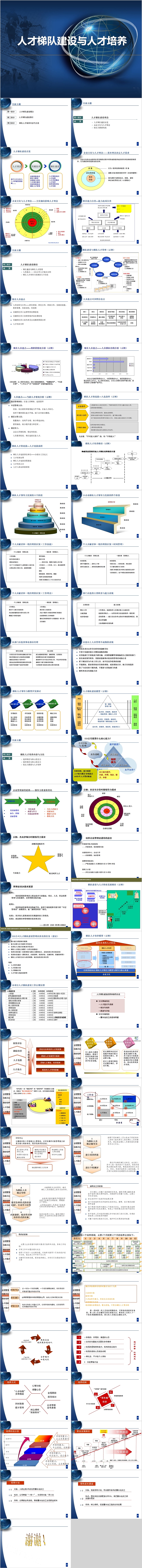 人才梯队建设与人才培养PPT