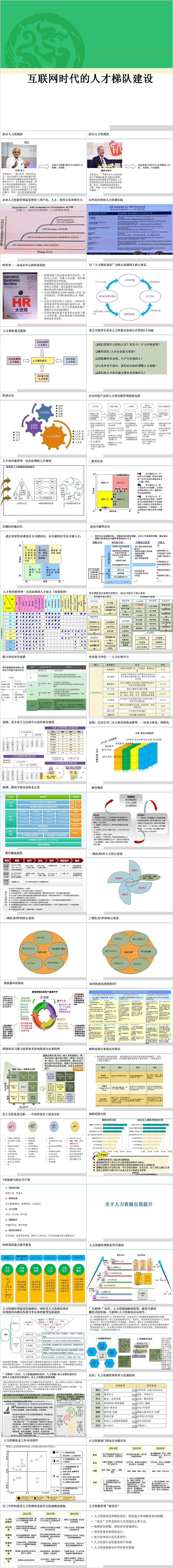 互联网时代的人才梯队建设PPT