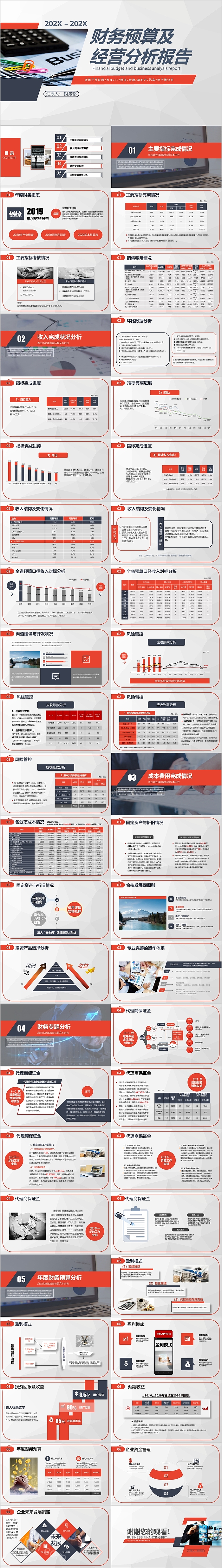 简约财务预算及经营分析报告PPT模板