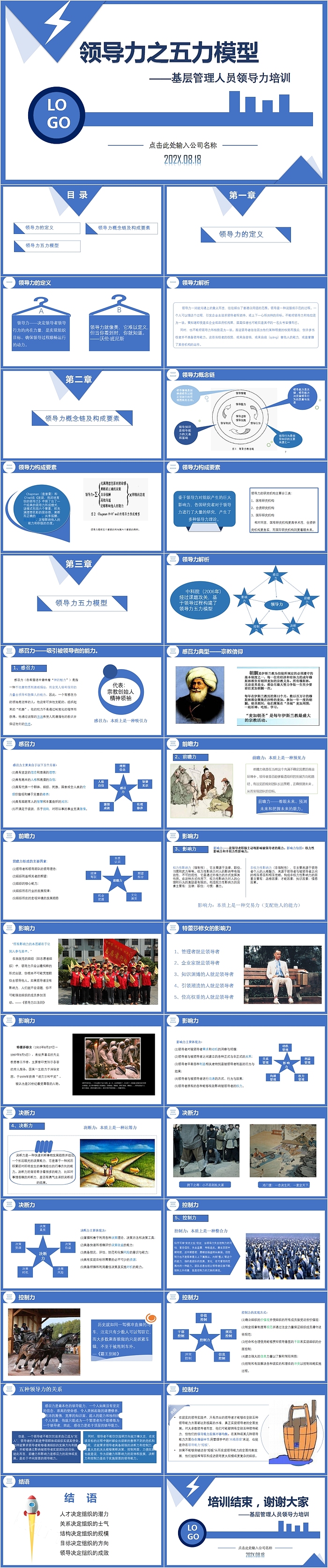 基层管理人员领导力培训领导力之五力模型PPT