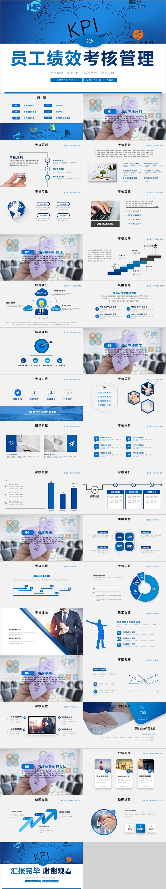 框架完整员工绩效考核管理PPT
